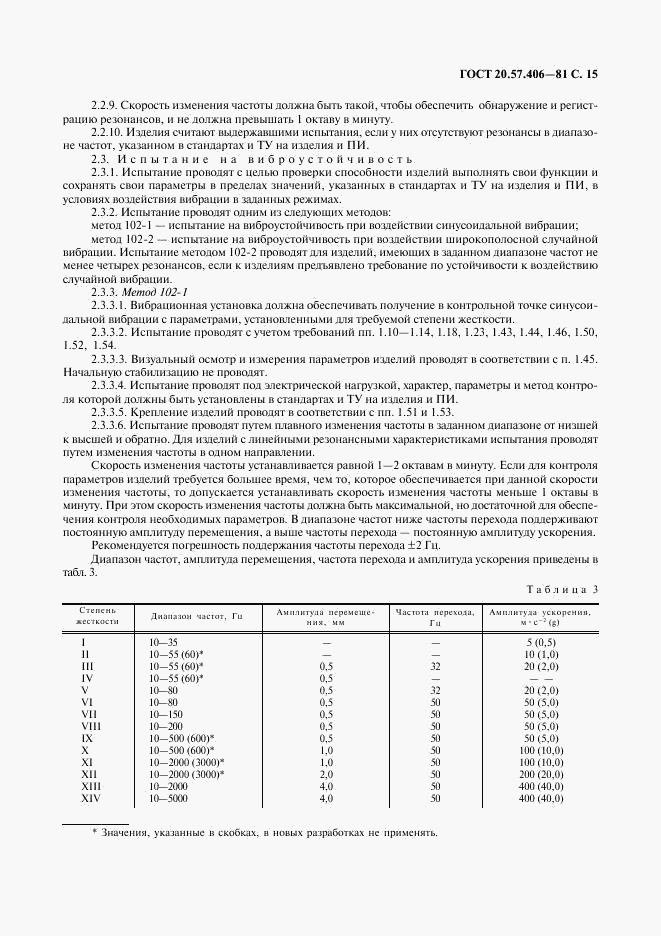 ГОСТ 20.57.406-81, страница 16