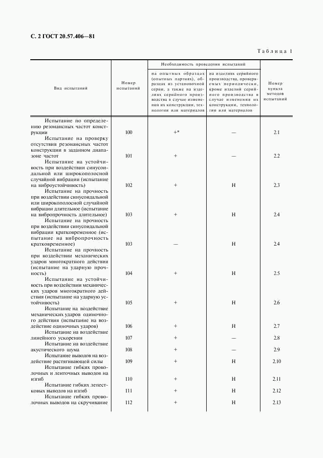 ГОСТ 20.57.406-81, страница 3