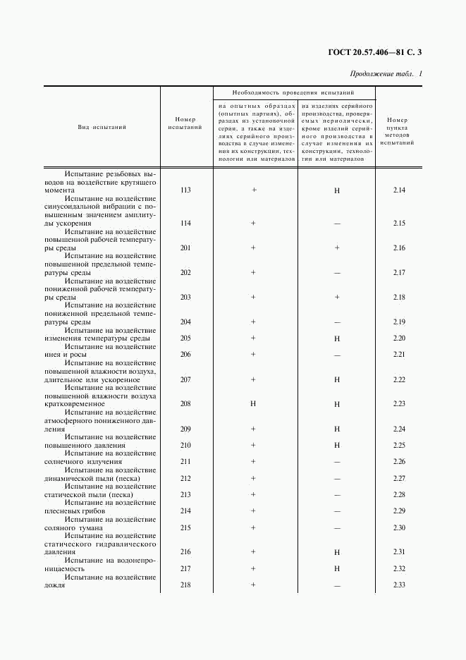 ГОСТ 20.57.406-81, страница 4