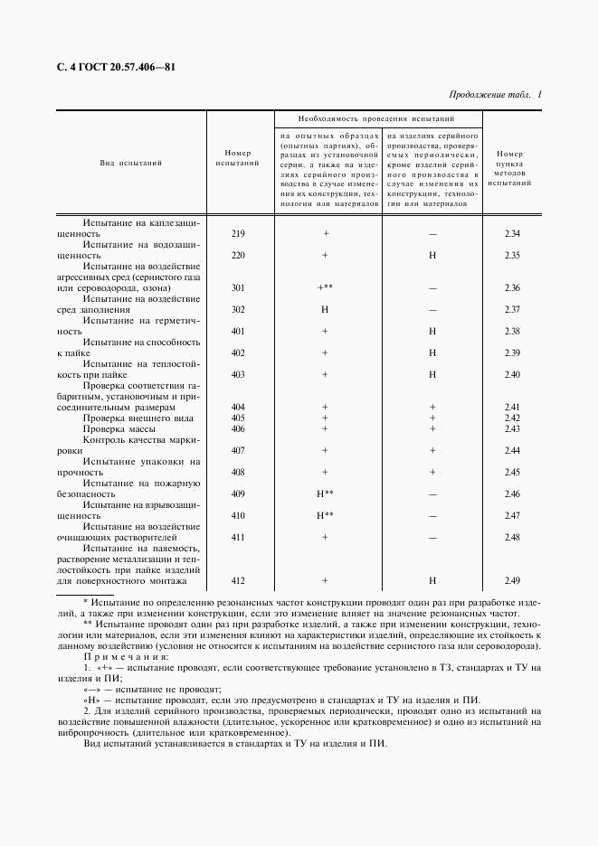 ГОСТ 20.57.406-81, страница 5