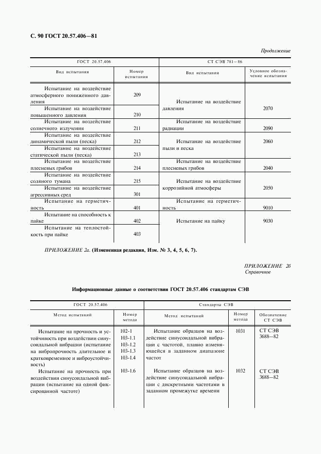 ГОСТ 20.57.406-81, страница 91