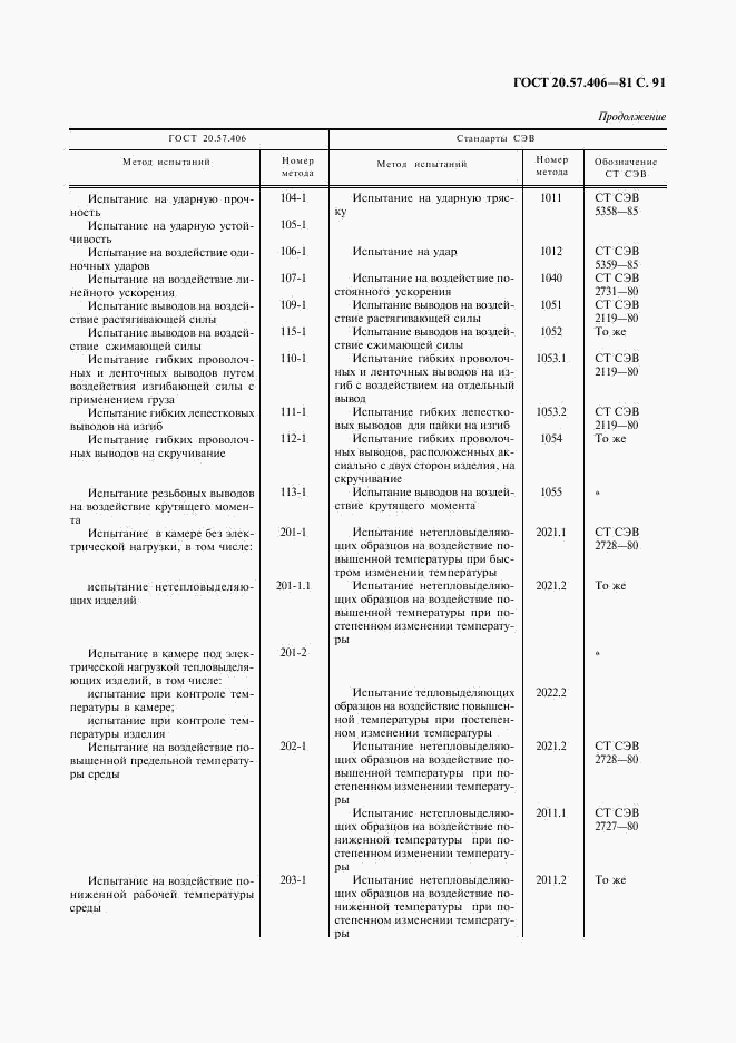 ГОСТ 20.57.406-81, страница 92