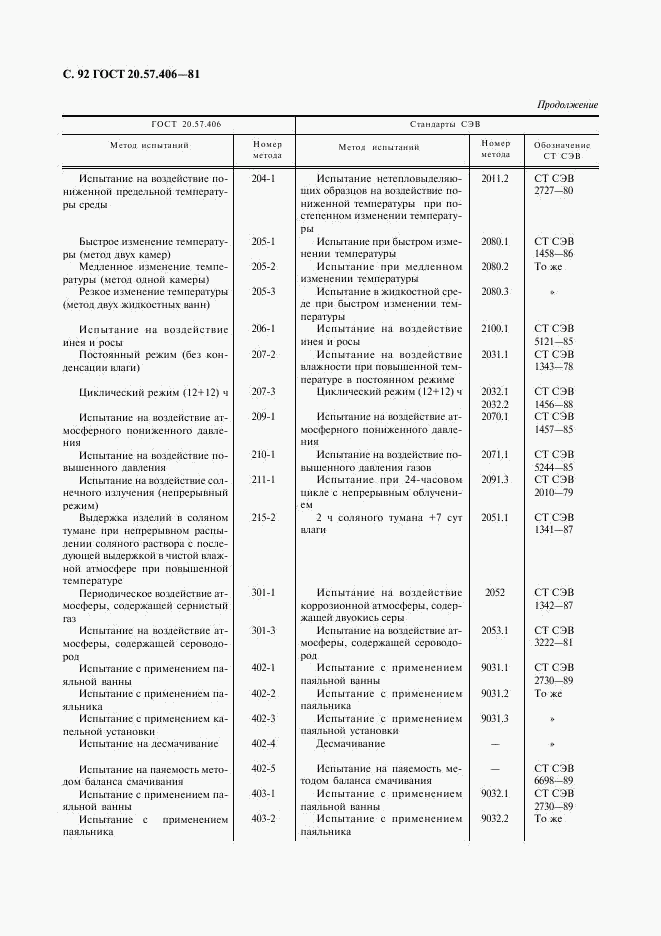 ГОСТ 20.57.406-81, страница 93