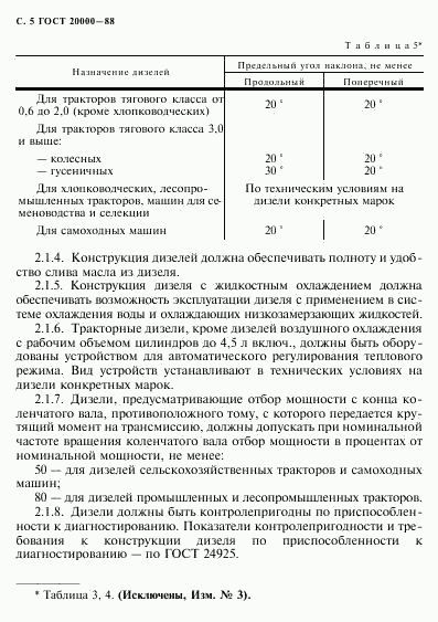 ГОСТ 20000-88, страница 6