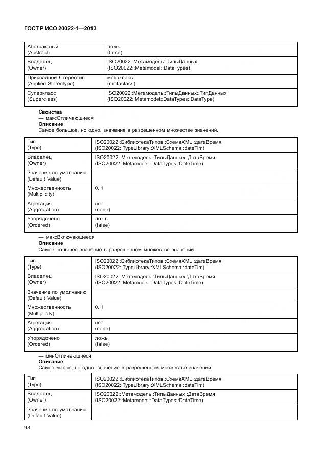 ГОСТ Р ИСО 20022-1-2013, страница 104