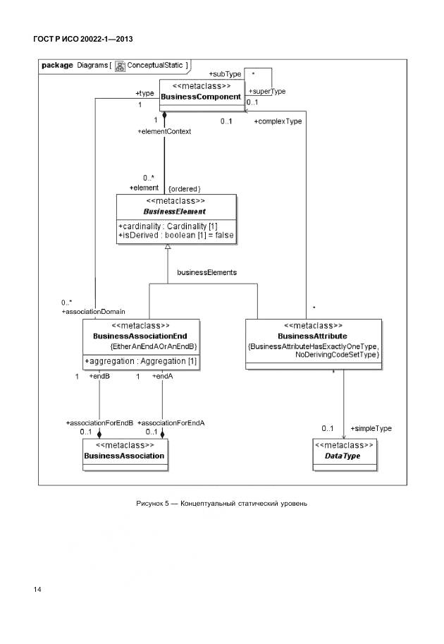 ГОСТ Р ИСО 20022-1-2013, страница 20