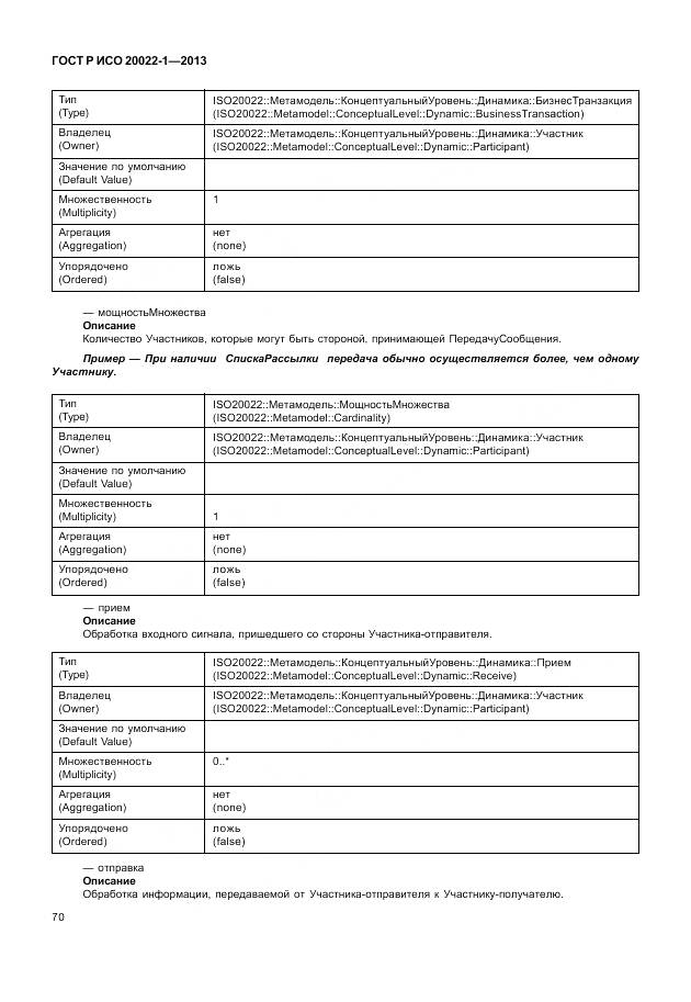 ГОСТ Р ИСО 20022-1-2013, страница 76