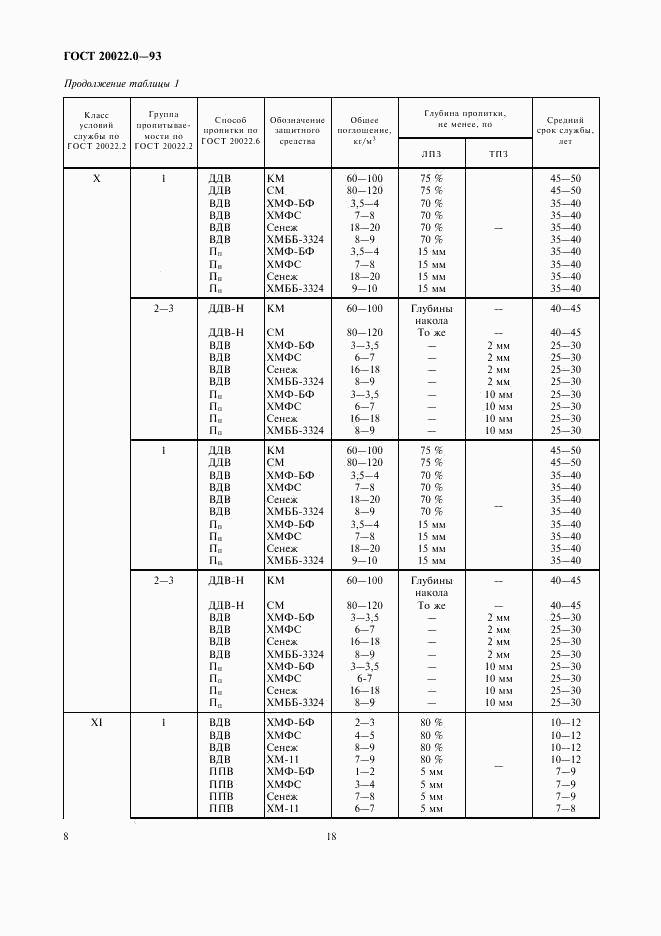 ГОСТ 20022.0-93, страница 10