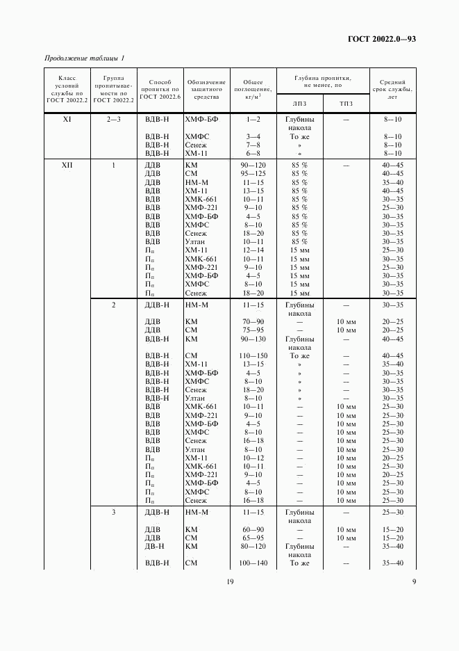 ГОСТ 20022.0-93, страница 11