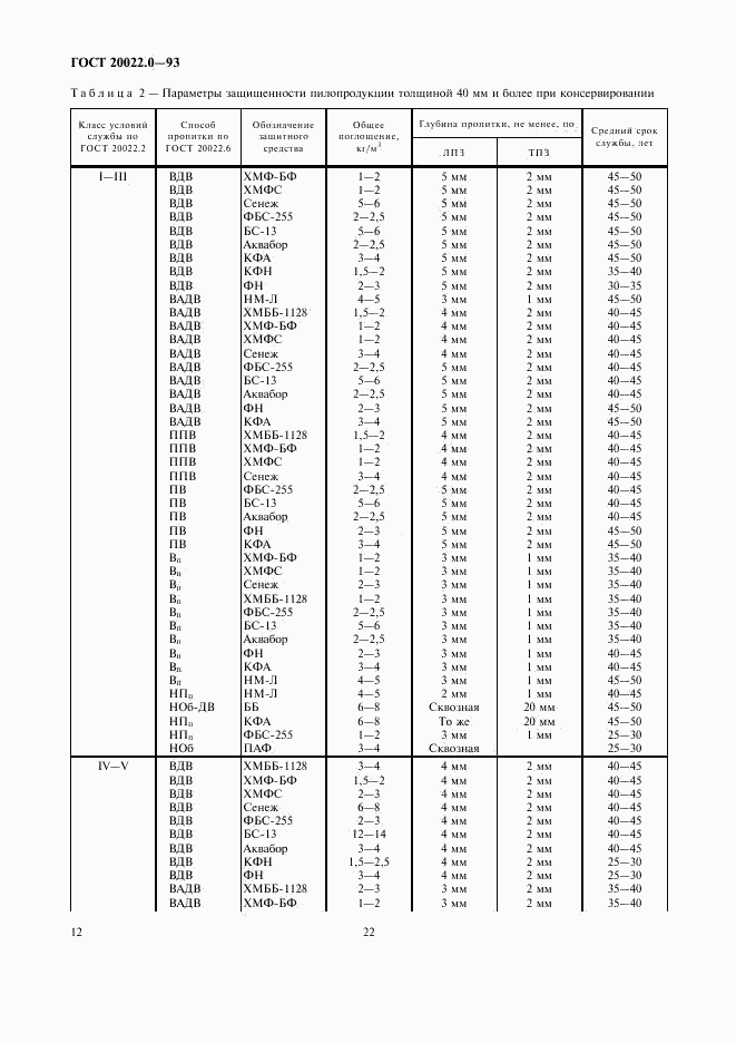 ГОСТ 20022.0-93, страница 14