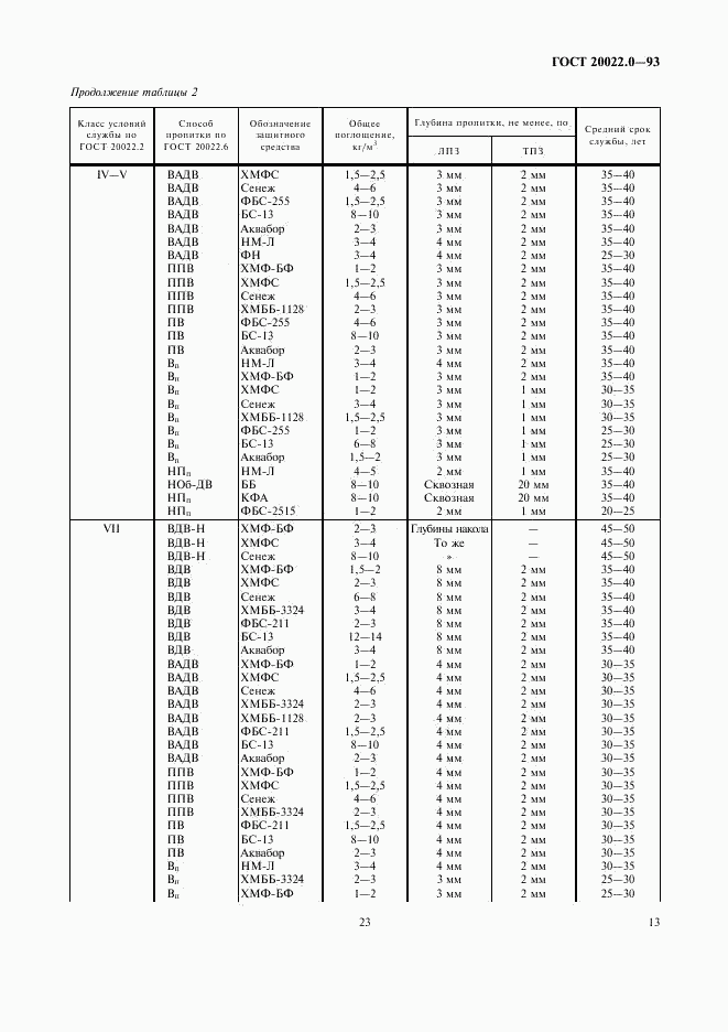 ГОСТ 20022.0-93, страница 15