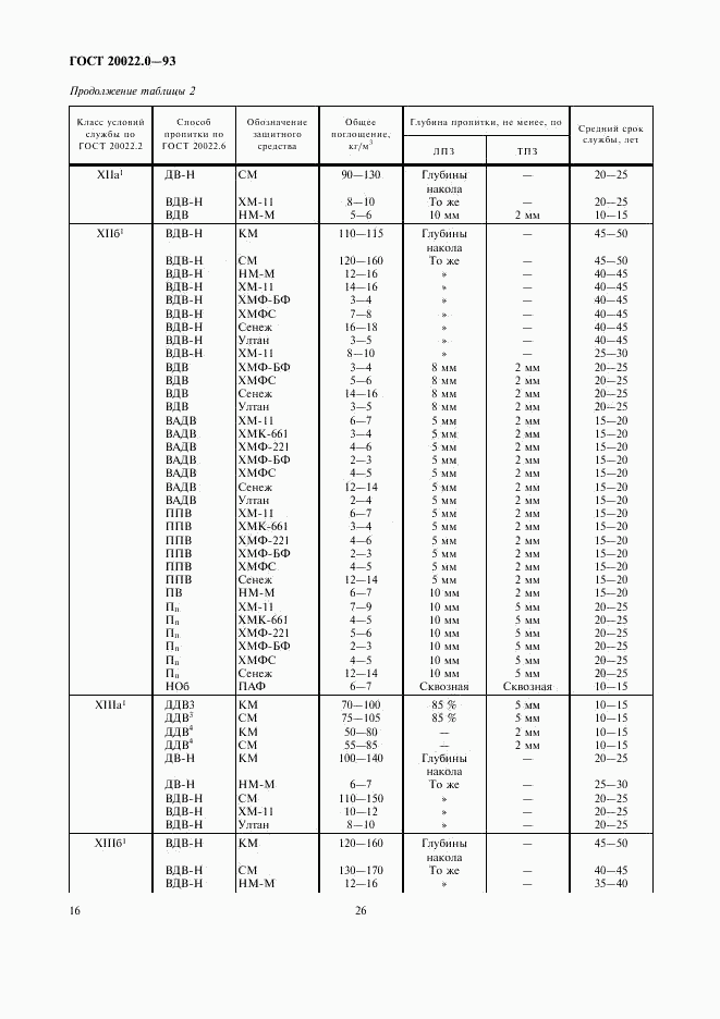 ГОСТ 20022.0-93, страница 18