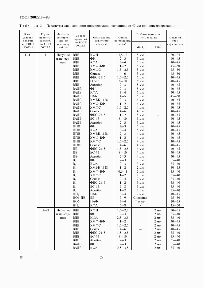 ГОСТ 20022.0-93, страница 20