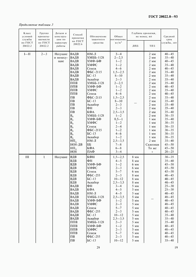 ГОСТ 20022.0-93, страница 21