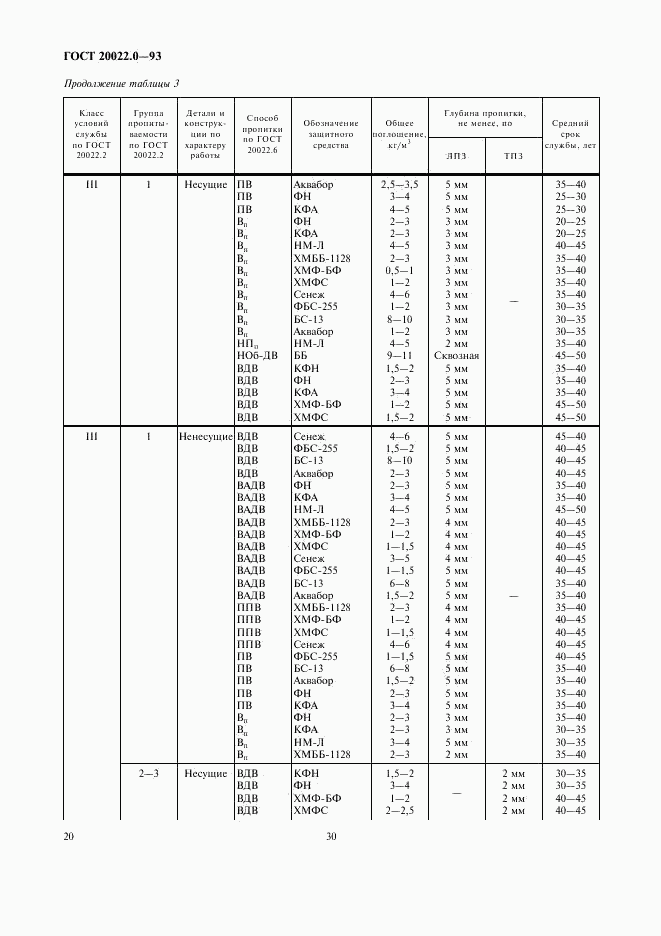 ГОСТ 20022.0-93, страница 22