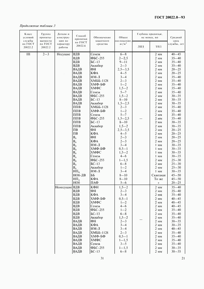 ГОСТ 20022.0-93, страница 23