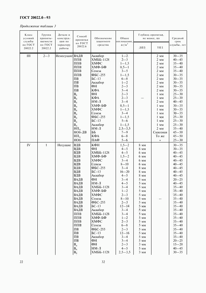 ГОСТ 20022.0-93, страница 24