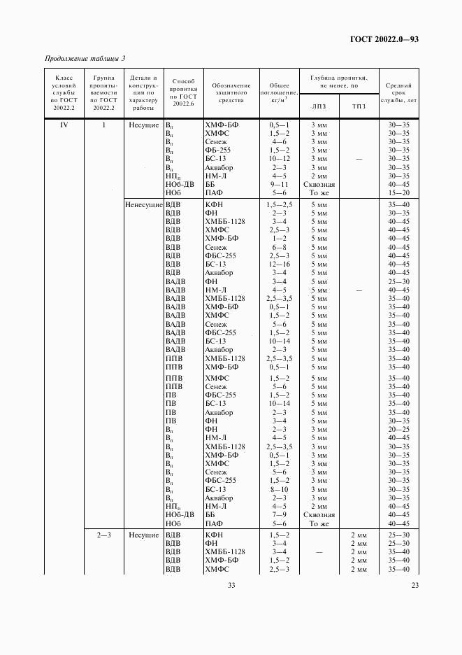 ГОСТ 20022.0-93, страница 25