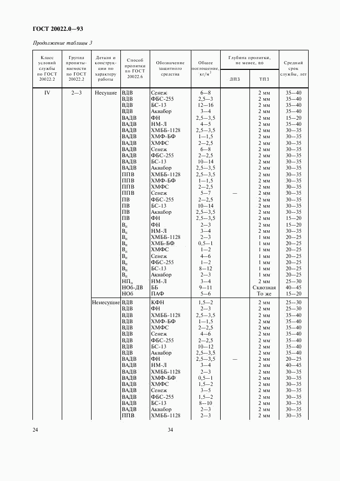 ГОСТ 20022.0-93, страница 26