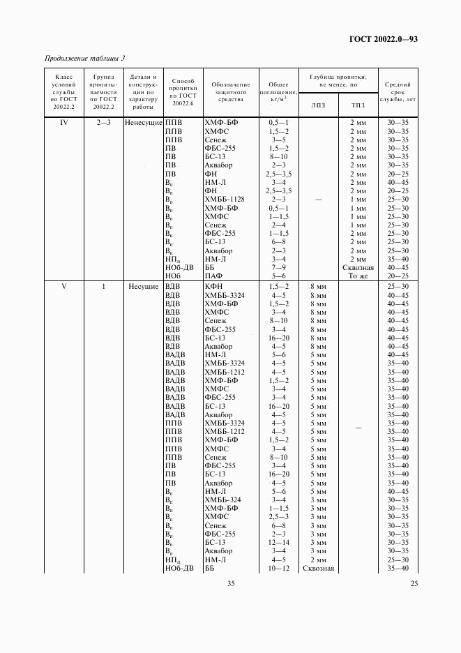 ГОСТ 20022.0-93, страница 27