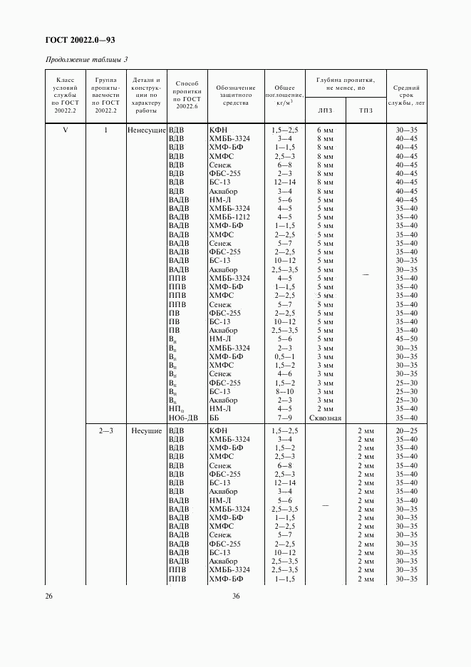 ГОСТ 20022.0-93, страница 28