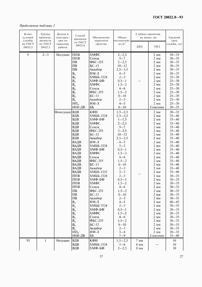 ГОСТ 20022.0-93, страница 29