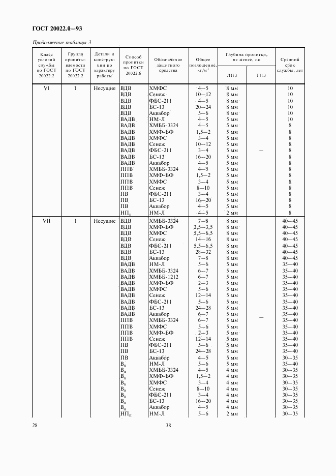 ГОСТ 20022.0-93, страница 30