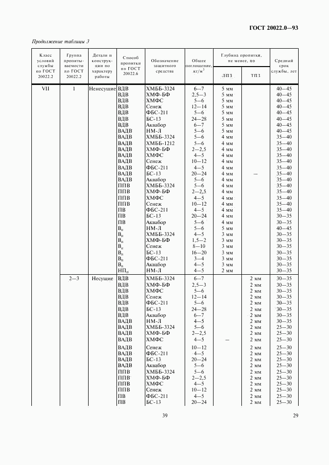 ГОСТ 20022.0-93, страница 31