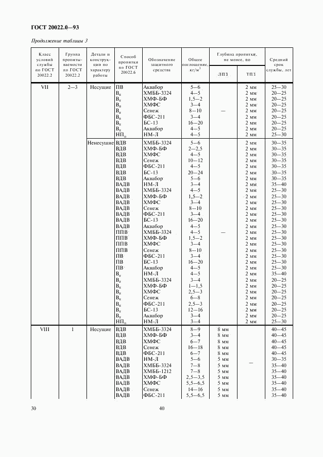 ГОСТ 20022.0-93, страница 32