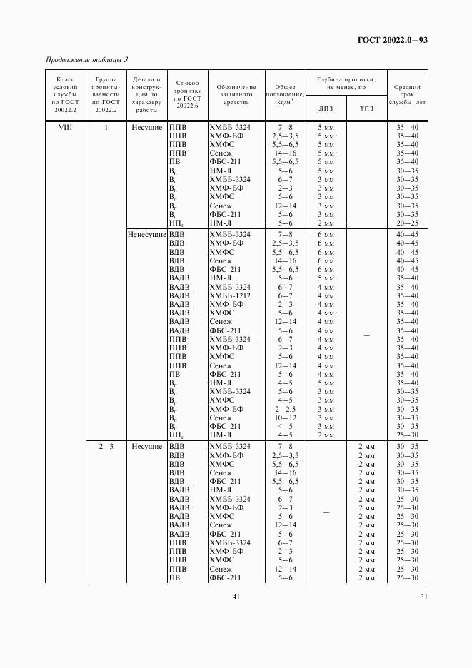 ГОСТ 20022.0-93, страница 33