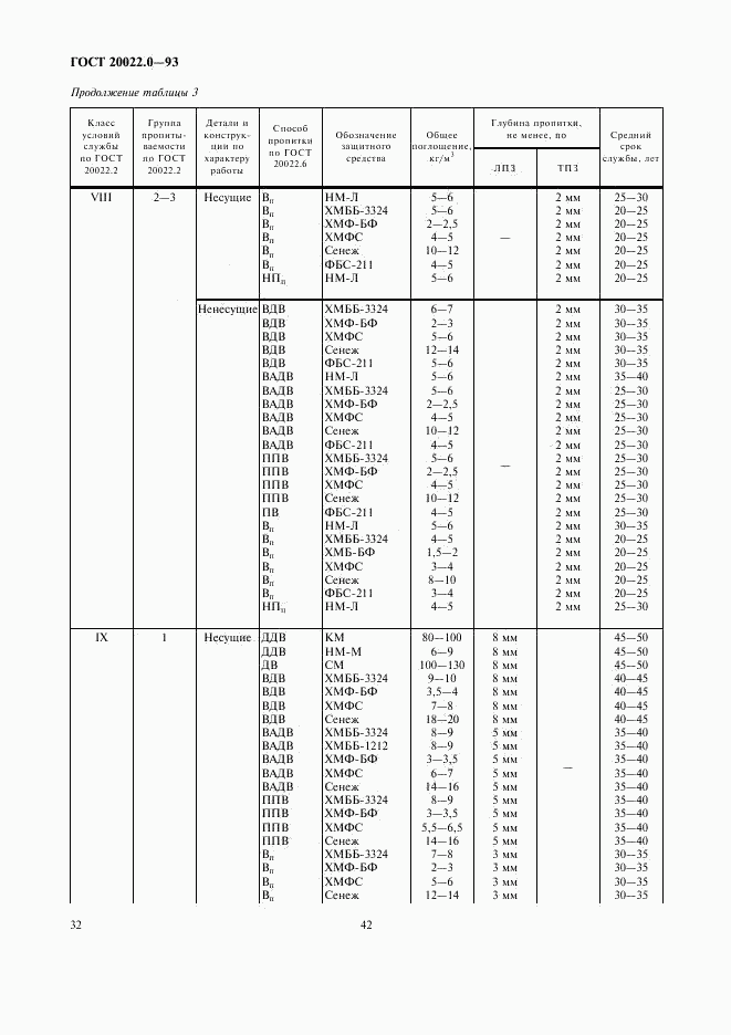 ГОСТ 20022.0-93, страница 34