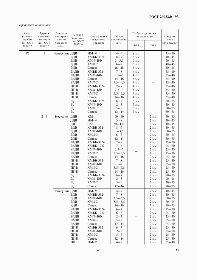 ГОСТ 20022.0-93, страница 35