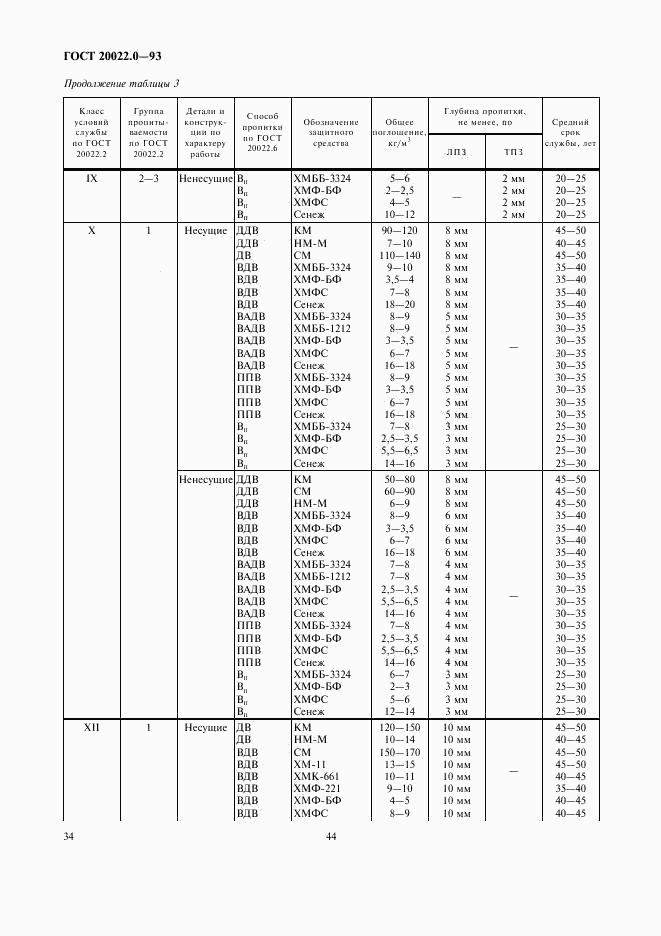 ГОСТ 20022.0-93, страница 36