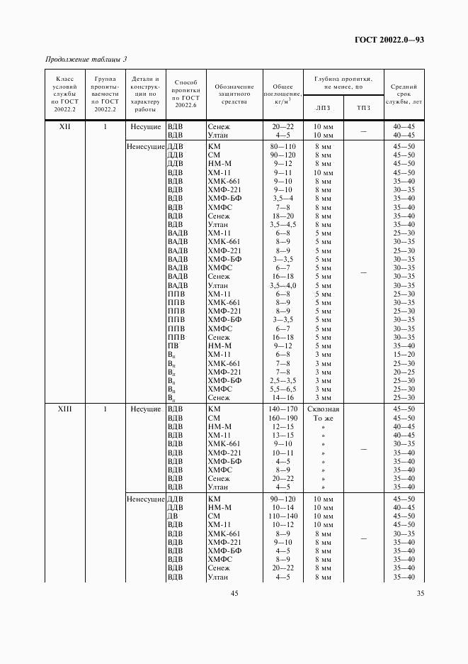 ГОСТ 20022.0-93, страница 37