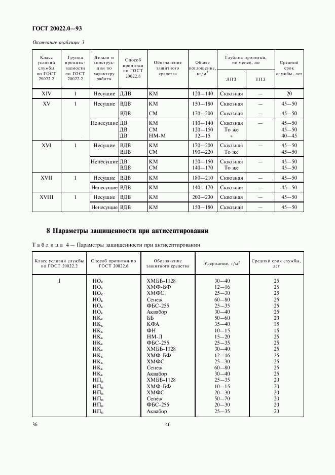 ГОСТ 20022.0-93, страница 38