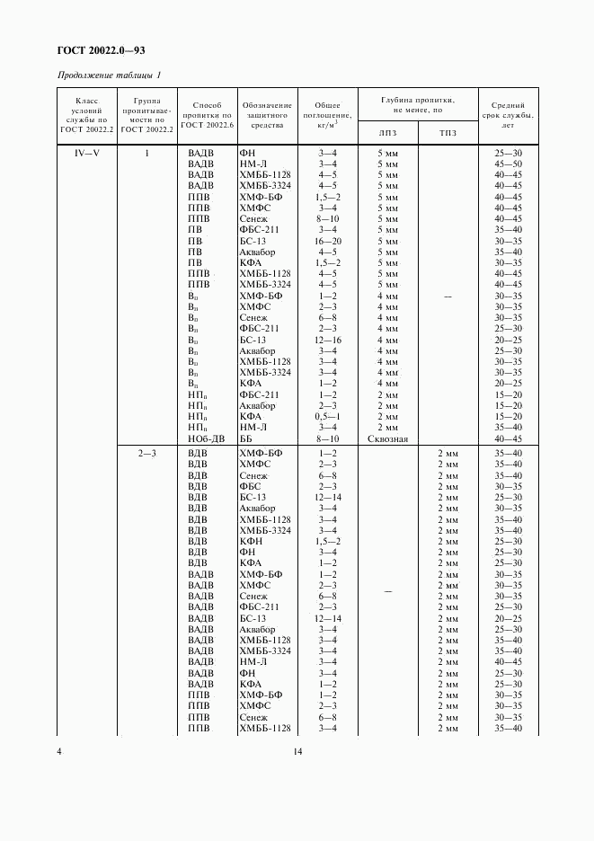 ГОСТ 20022.0-93, страница 6