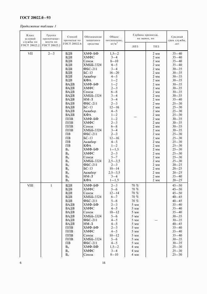 ГОСТ 20022.0-93, страница 8