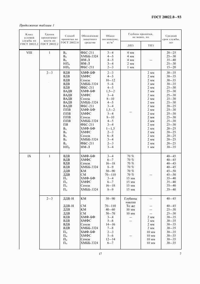 ГОСТ 20022.0-93, страница 9