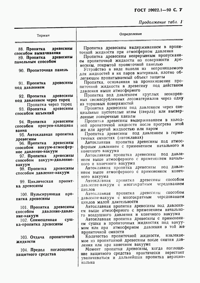 ГОСТ 20022.1-90, страница 8