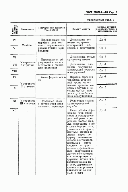 ГОСТ 20022.2-80, страница 5