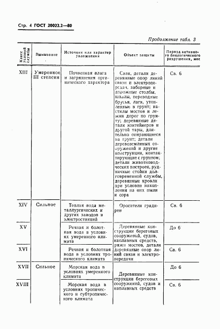 ГОСТ 20022.2-80, страница 6