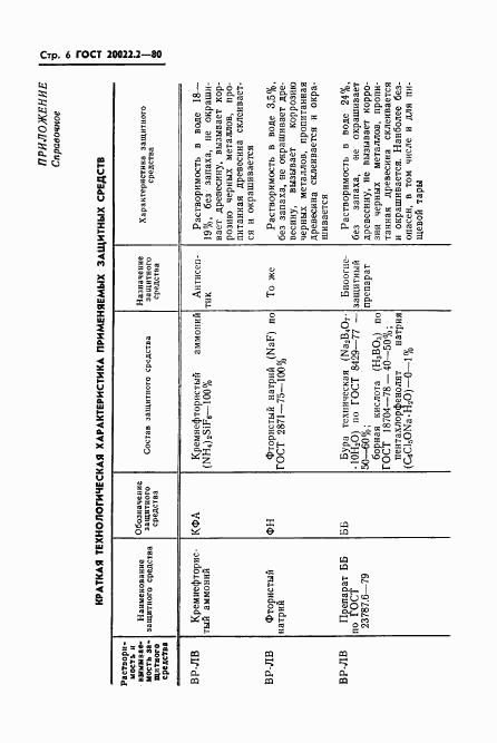 ГОСТ 20022.2-80, страница 8