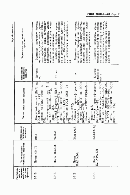 ГОСТ 20022.2-80, страница 9