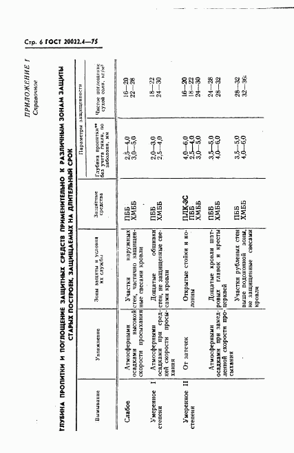 ГОСТ 20022.4-75, страница 7