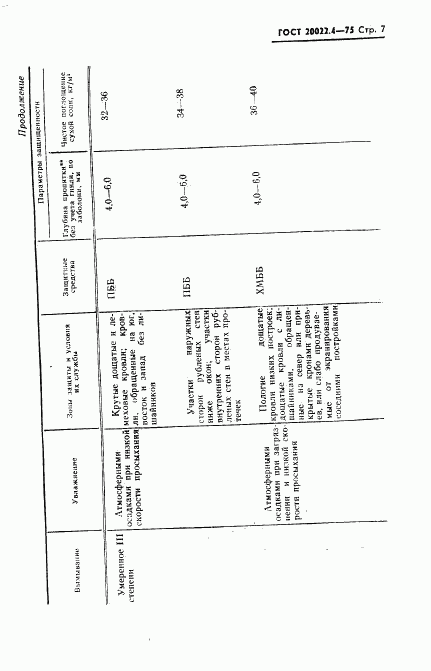 ГОСТ 20022.4-75, страница 8