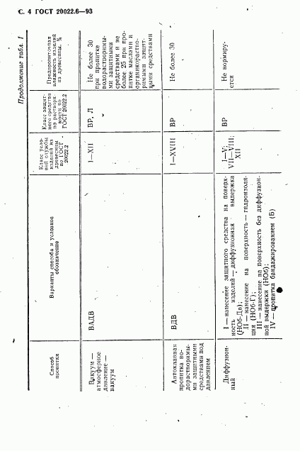 ГОСТ 20022.6-93, страница 6