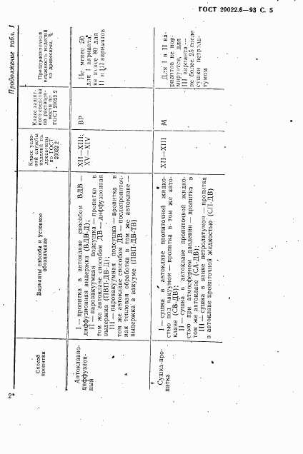 ГОСТ 20022.6-93, страница 7