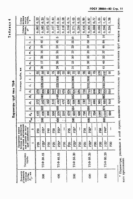 ГОСТ 20054-82, страница 13