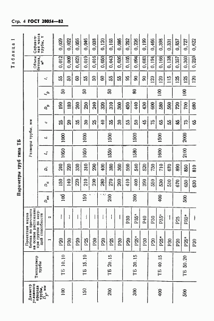 ГОСТ 20054-82, страница 6