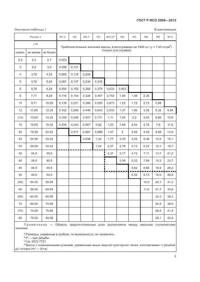 ГОСТ Р ИСО 2009-2013, страница 7